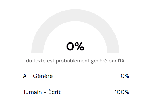 Texte humanisé - 0% détection